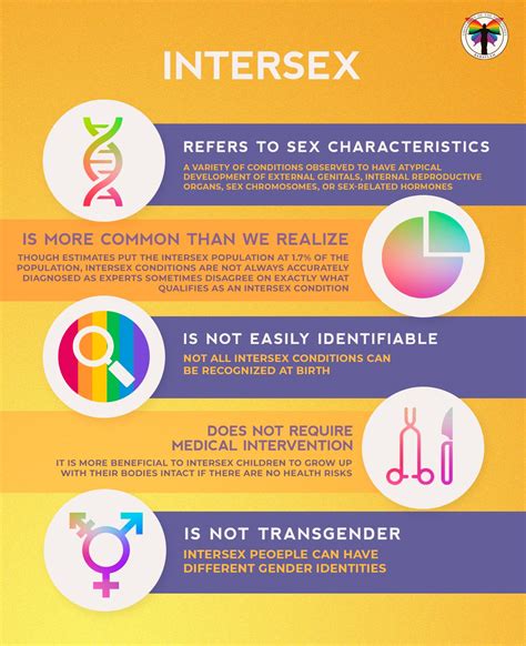 can a intersex person get pregnant|8 Misconceptions, Myths About Being Intersex Debunked